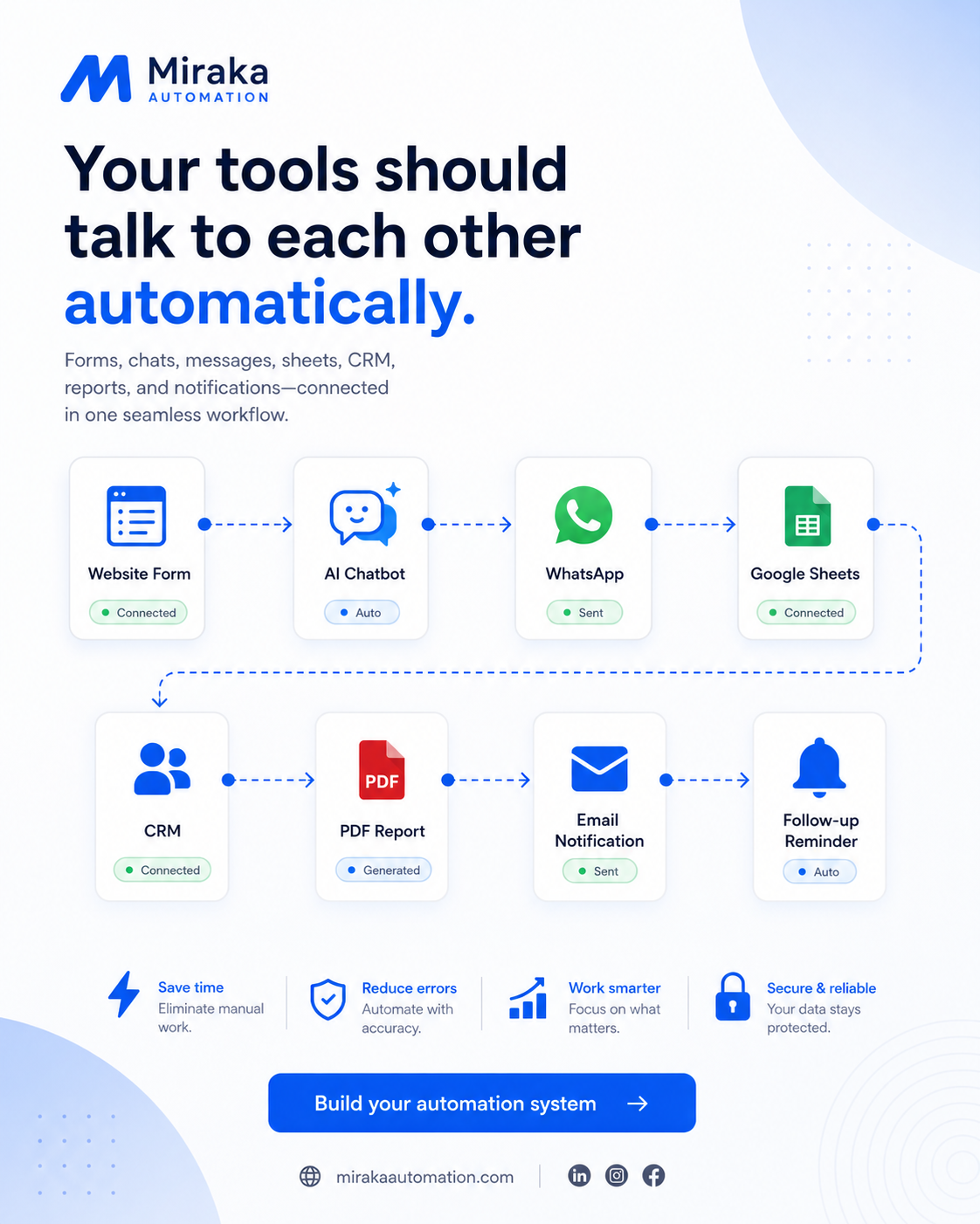 Your tools should talk to each other automatically