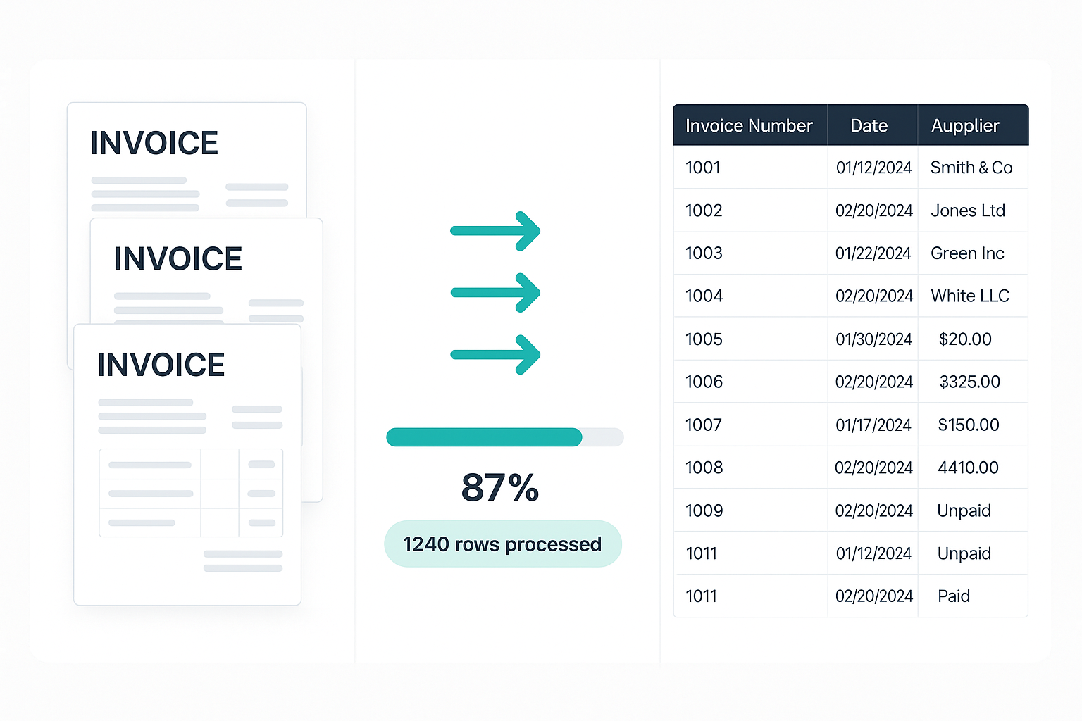 Automatizim data entry
