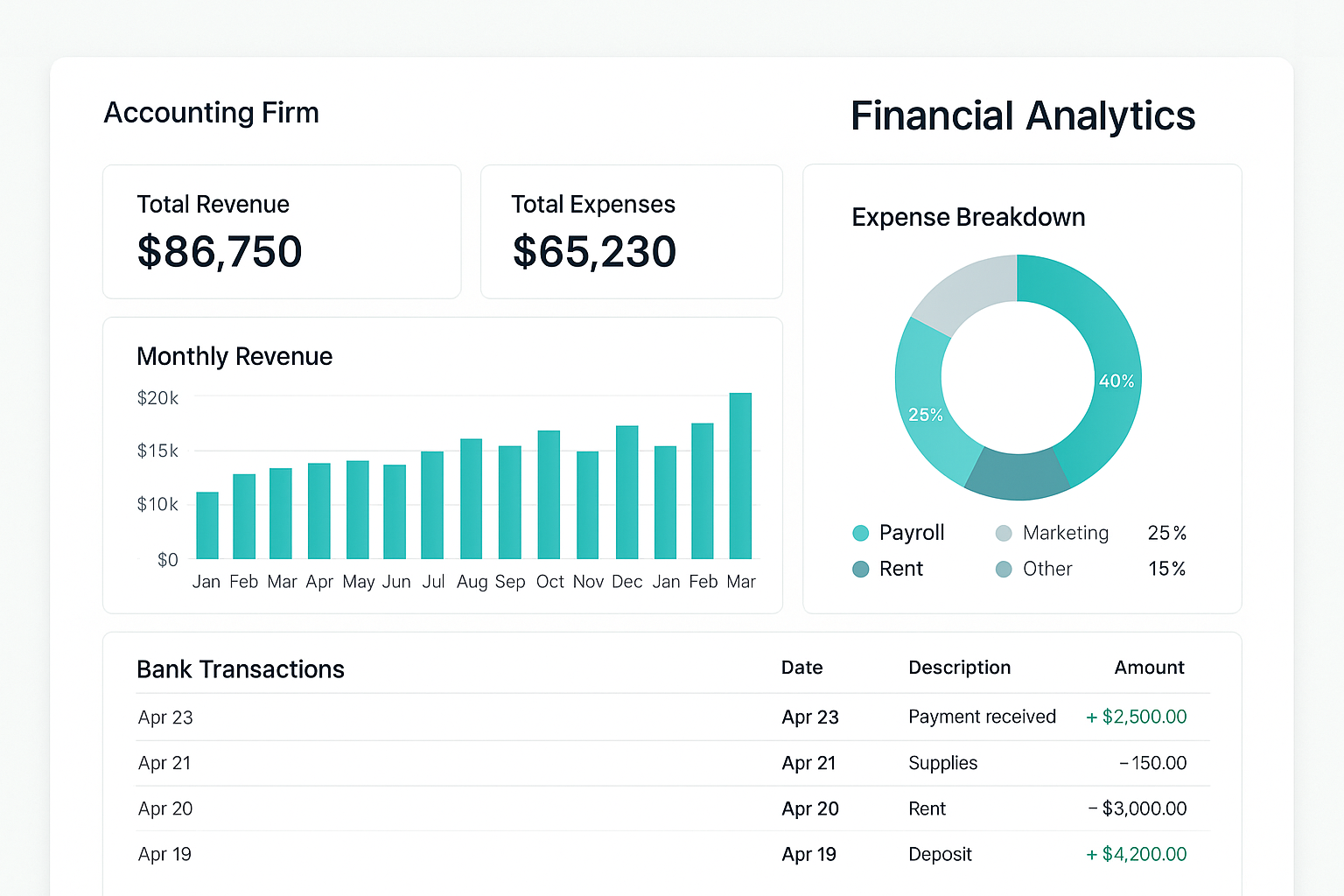 Dashboard financiar